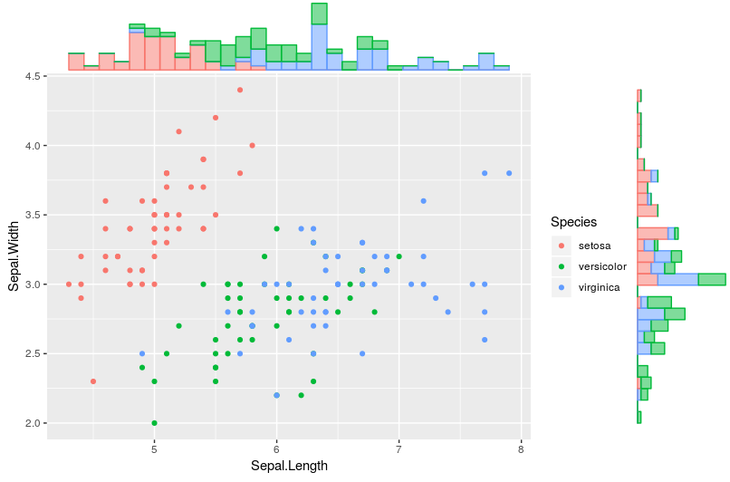 R Ggplot2を用いて散布図と周辺分布をプロットする方法 トライフィールズ